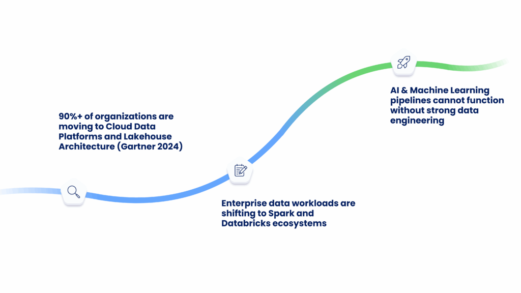 Industry Demand & Future Growth