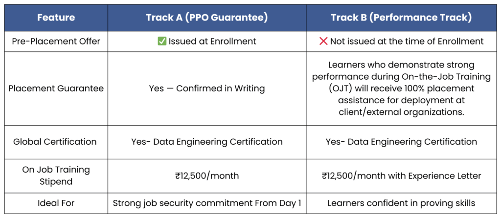 Two Program Tracks — Choose Your Path