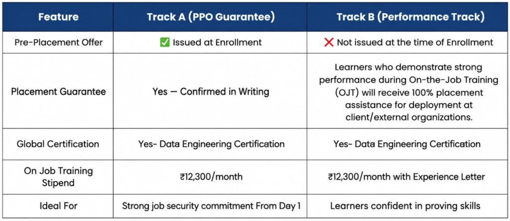 Two Program Tracks - Choose Your Path